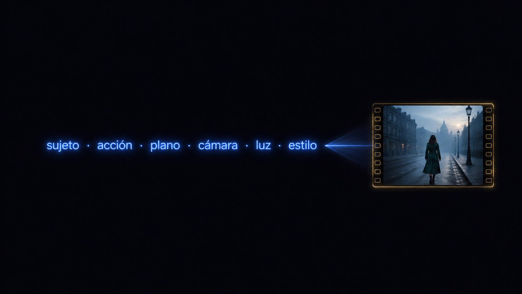 imagen artística explicando como realizar un buen prompt de vídeo